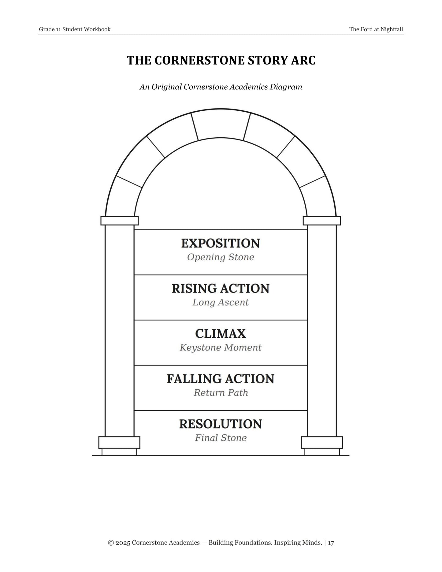 The Ford at Nightfall | Grade 11 Classical Literature Packet | Cornerstone Academics