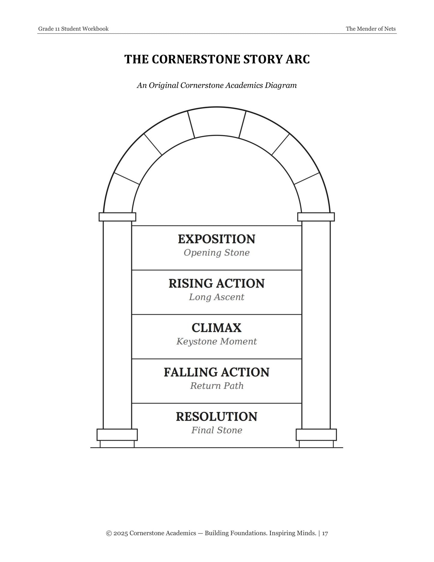 The Mender of Nets | Grade 11 Classical Literature Packet | Cornerstone Academics