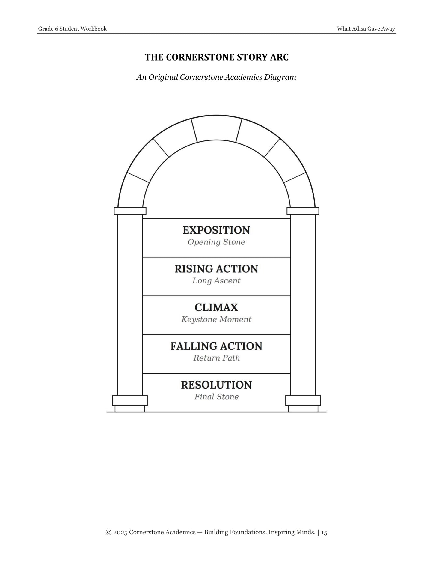 What Adisa Gave Away | Grade 6 Classical Literature Packet | Cornerstone Academics