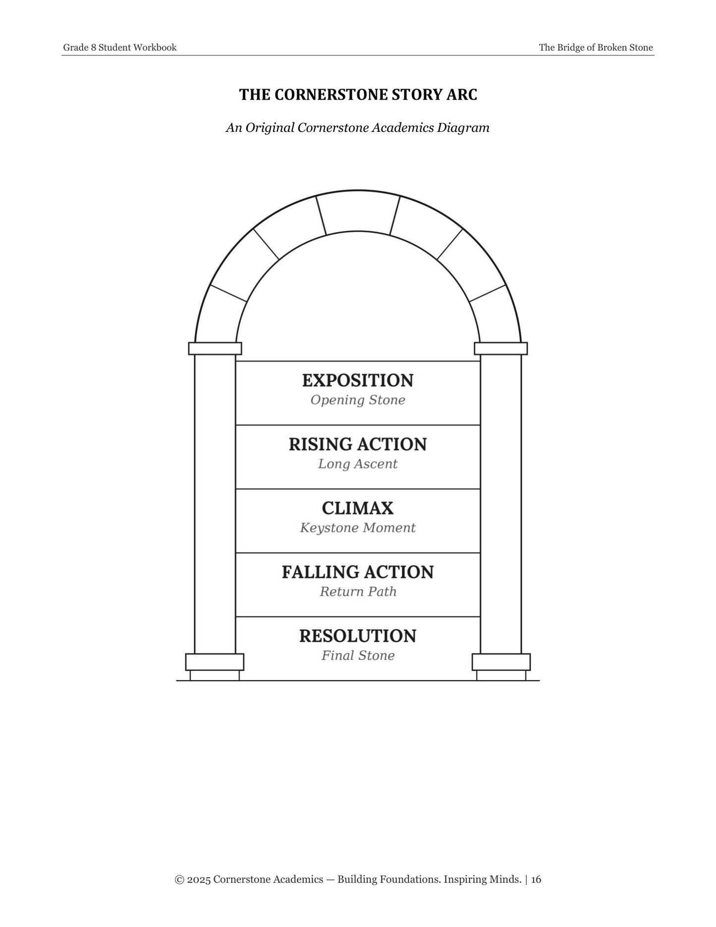 The Bridge of Broken Stone | Grade 8 Classical Literature Packet | Cornerstone Academics