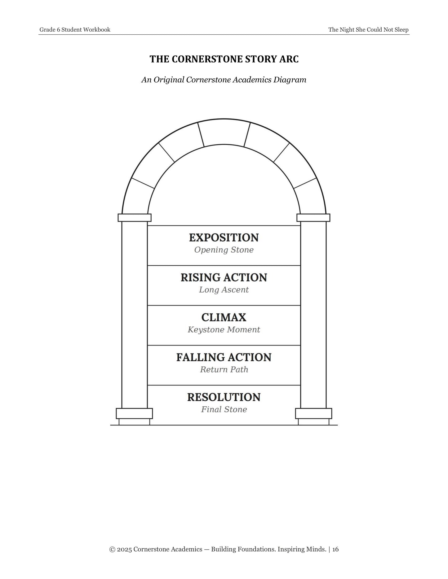 The Night She Could Not Sleep | Grade 6 Classical Literature Packet | Cornerstone Academics