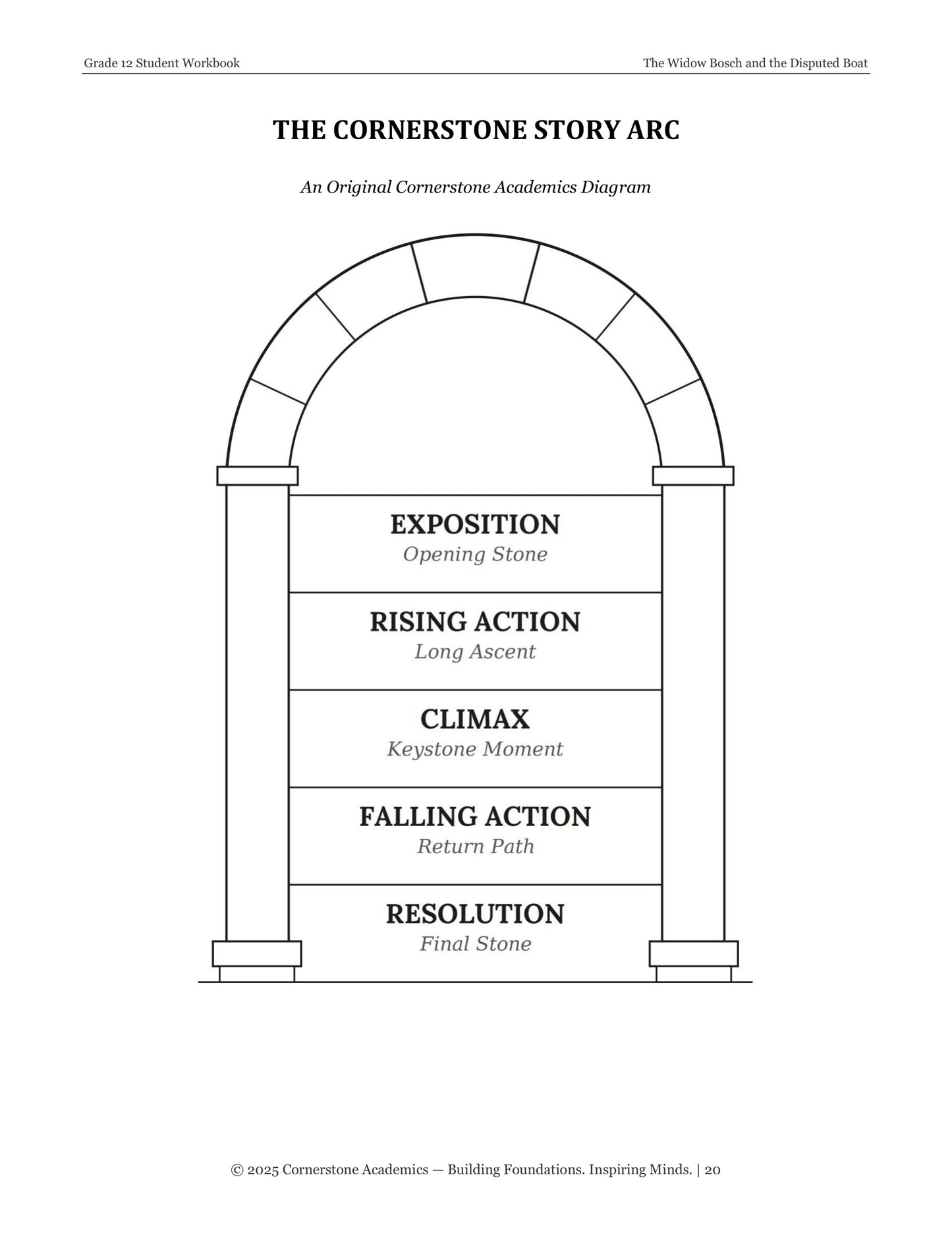 The Widow Bosch and the Disputed Boat | Grade 12 Classical Literature Packet | Cornerstone Academics