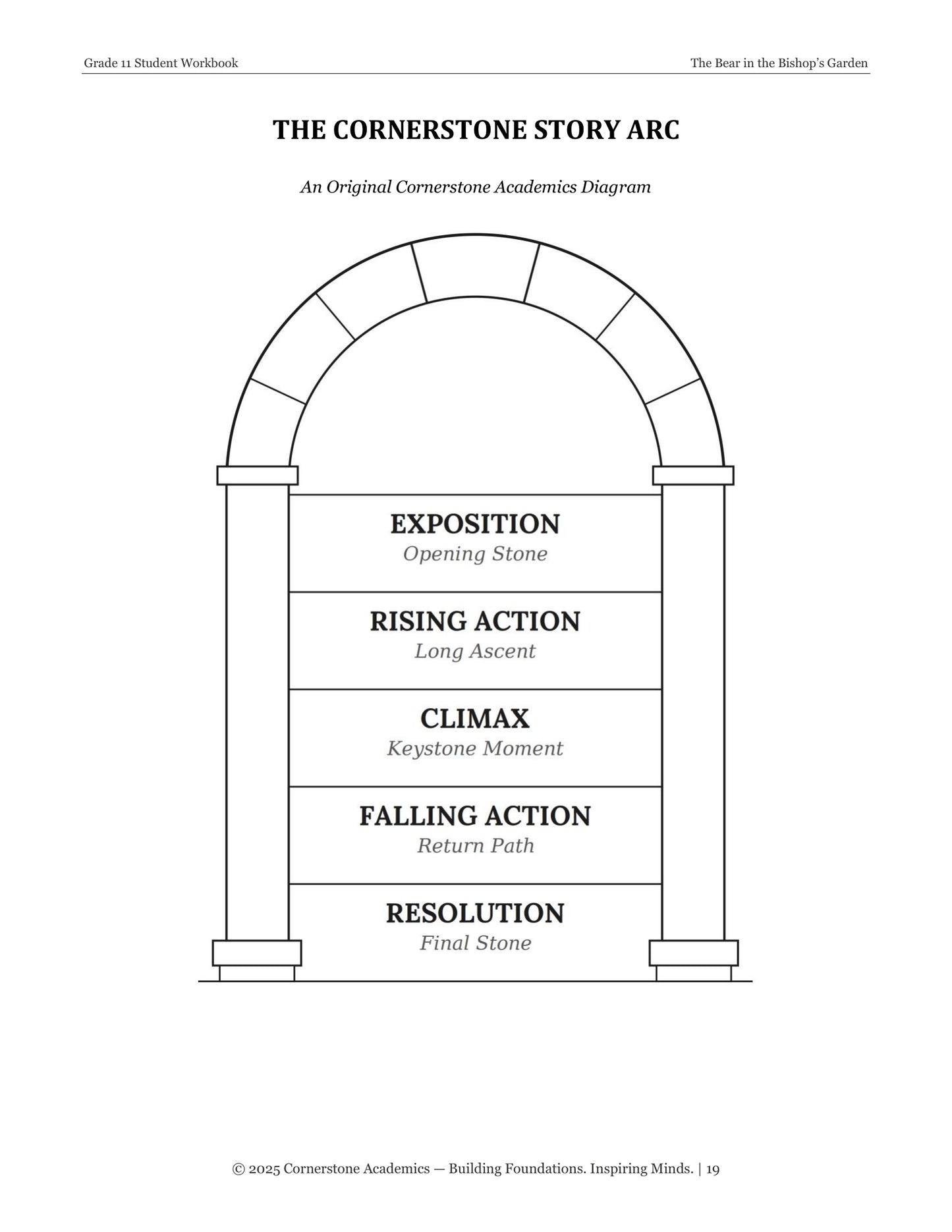 The Bear in the Bishop's Garden | Grade 11 Classical Literature Packet | Cornerstone Academics