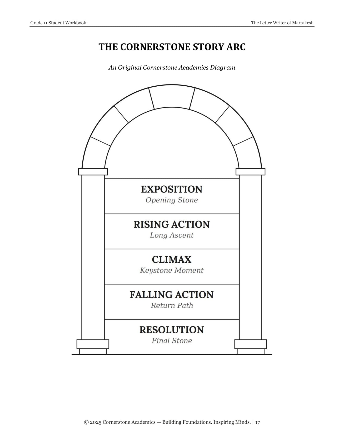 The Letter Writer of Marrakesh | Grade 11 Classical Literature Packet | Cornerstone Academics