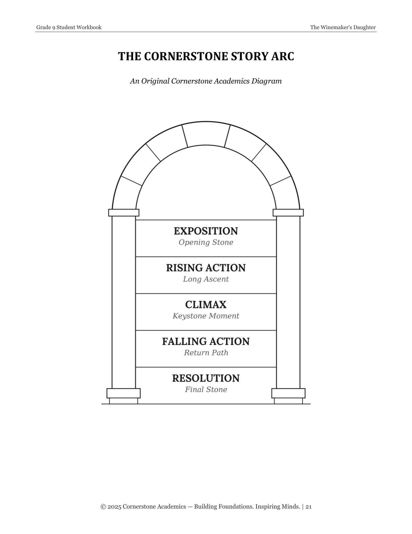 The Winemaker's Daughter | Grade 9 Classical Literature Packet | Cornerstone Academics