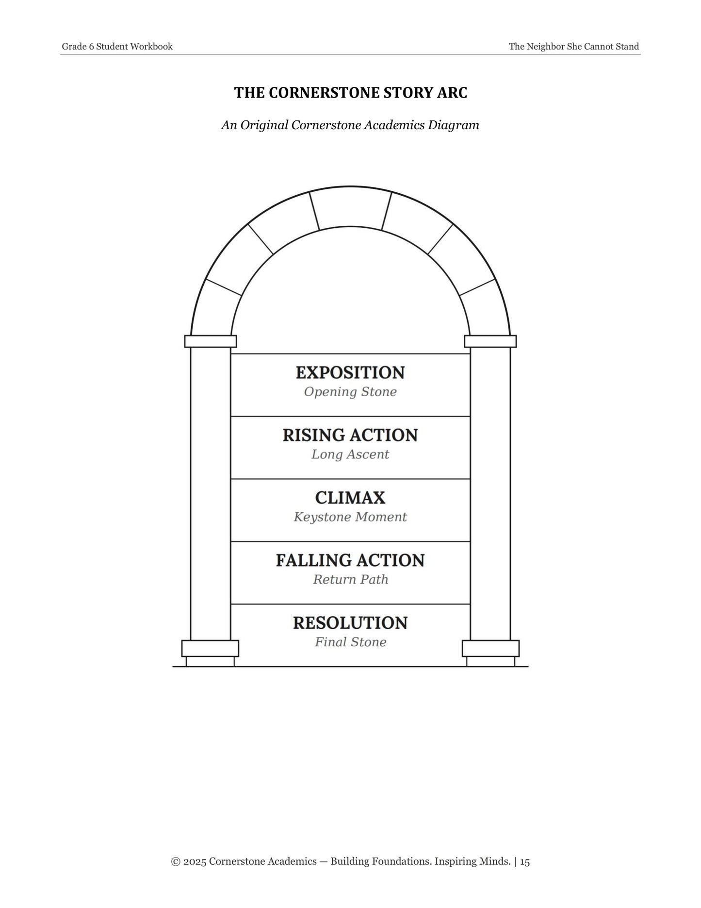 The Neighbor She Cannot Stand | Grade 6 Classical Literature Packet | Cornerstone Academics