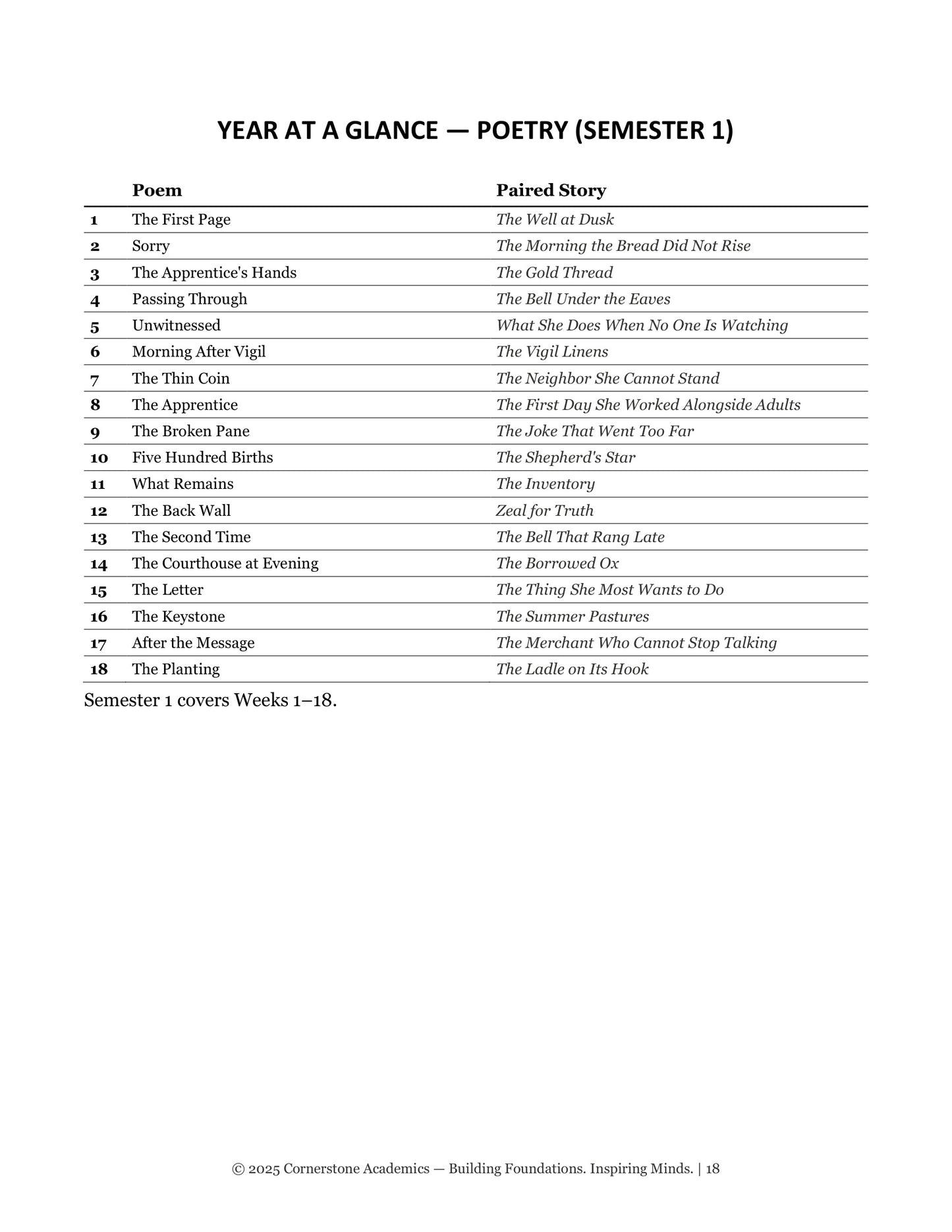 Vanguard Literature Grade 6 — Teacher's Edition Set | Cornerstone Academics