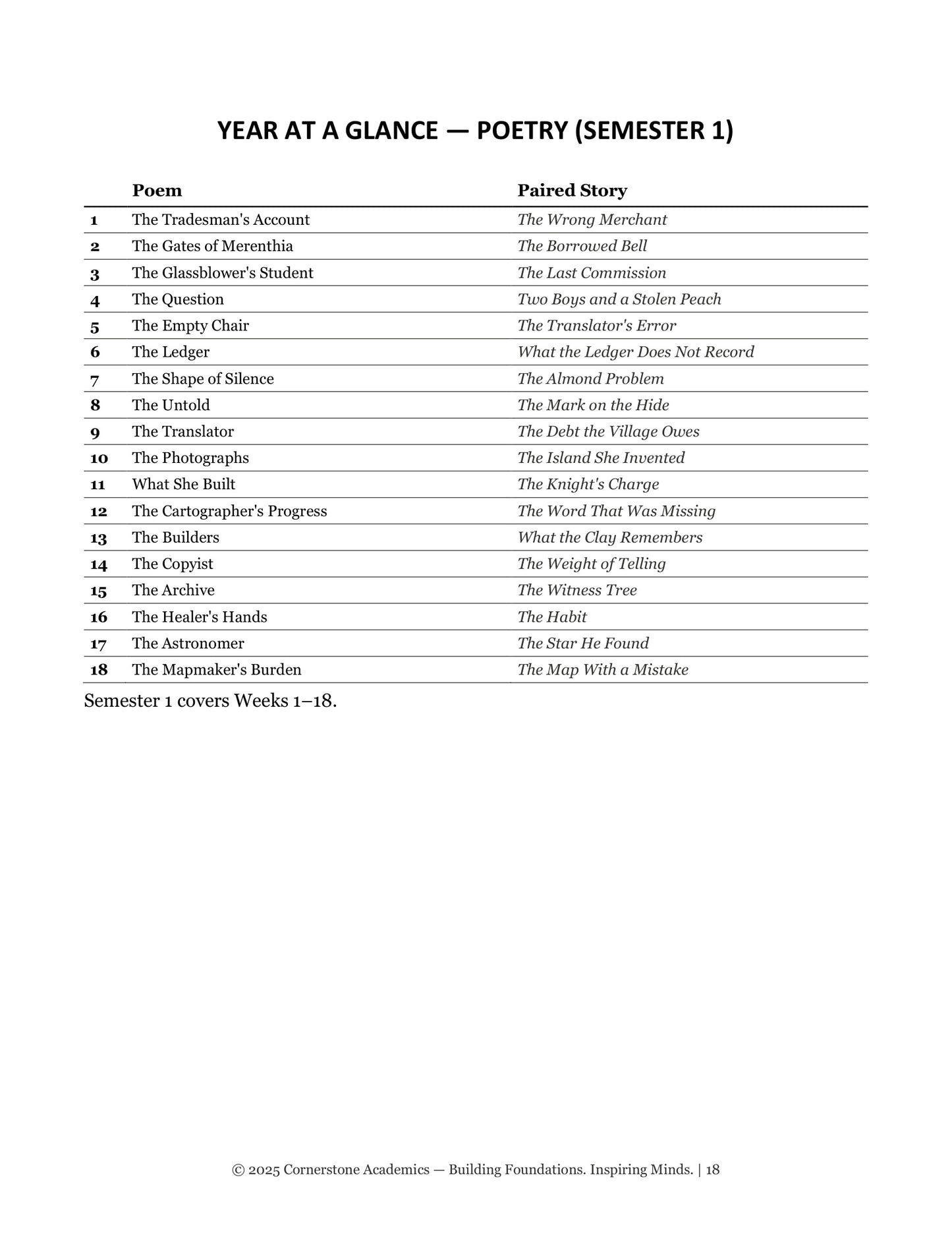Vanguard Literature Grade 7 — Teacher's Edition Set | Cornerstone Academics