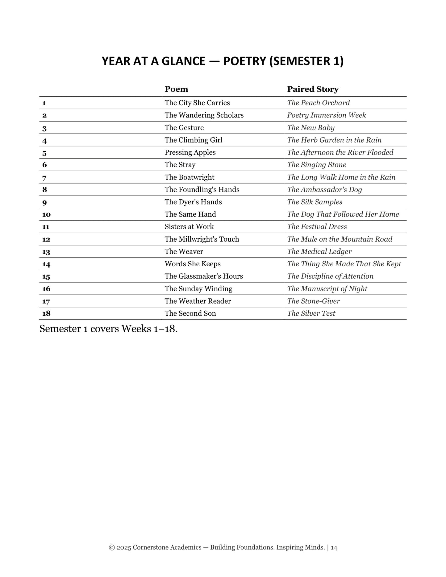 Vanguard Literature Grade 5 — Poetry Companion Teacher's Edition | Cornerstone Academics