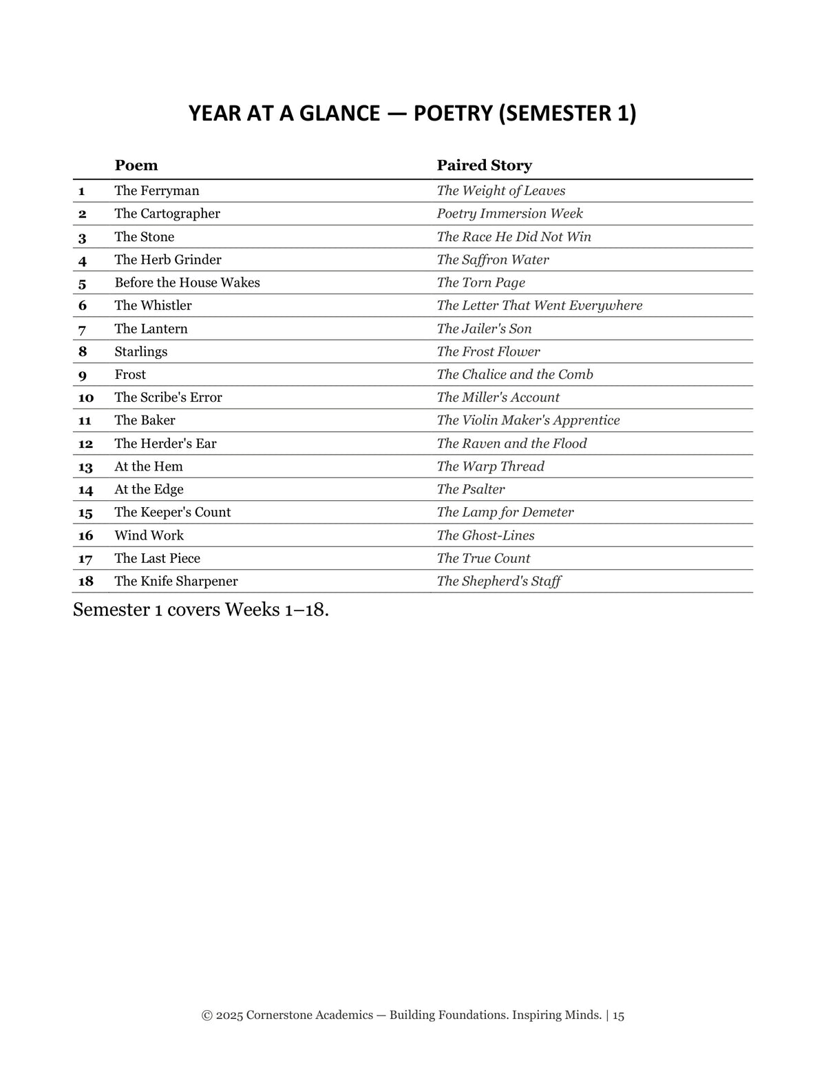 Sample page 5 from Grade 4 Literature Poetry Companion Teacher's Edition, Grade 4 homeschool curriculum