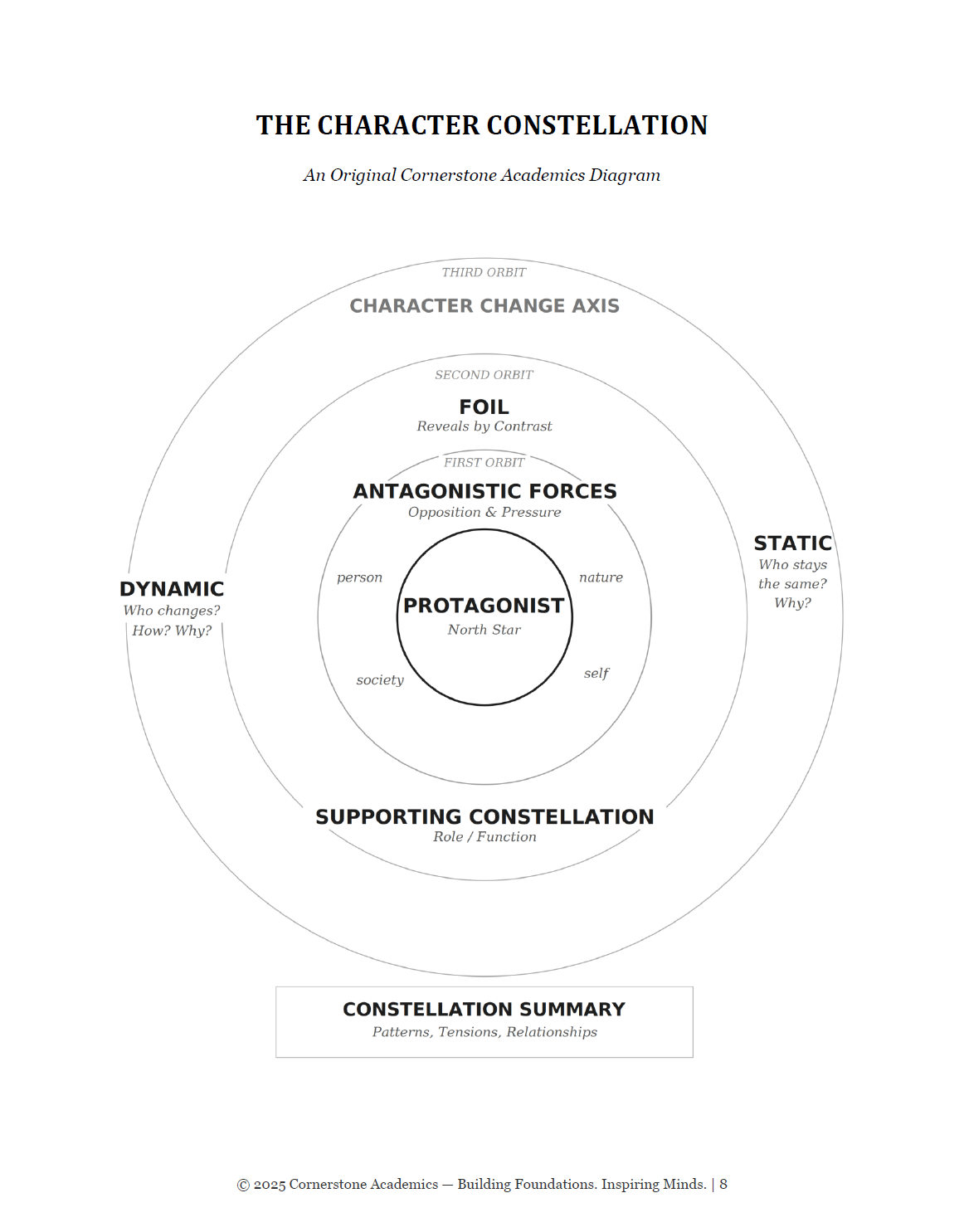 Vanguard Literature Grade 6 — Student Workbook Set | Cornerstone Academics