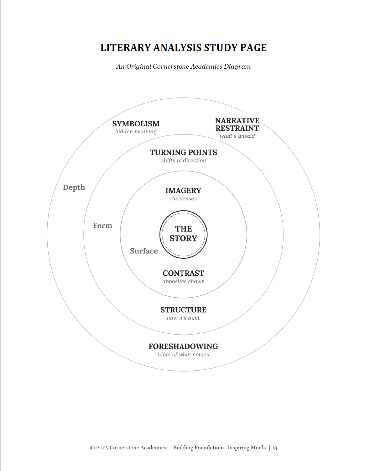 Vanguard Literature Grade 6 — Student Workbook Set | Cornerstone Academics