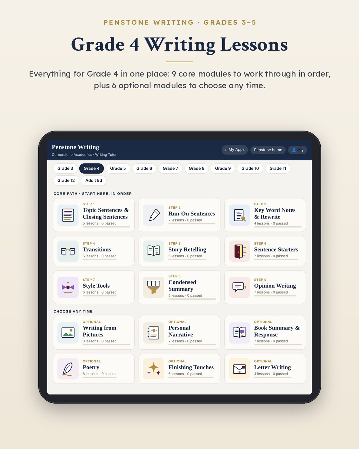 Penstone Writing Grade 4 on an iPad: the Writing Lessons page with every Grade 4 module, the core path in order and the optional modules