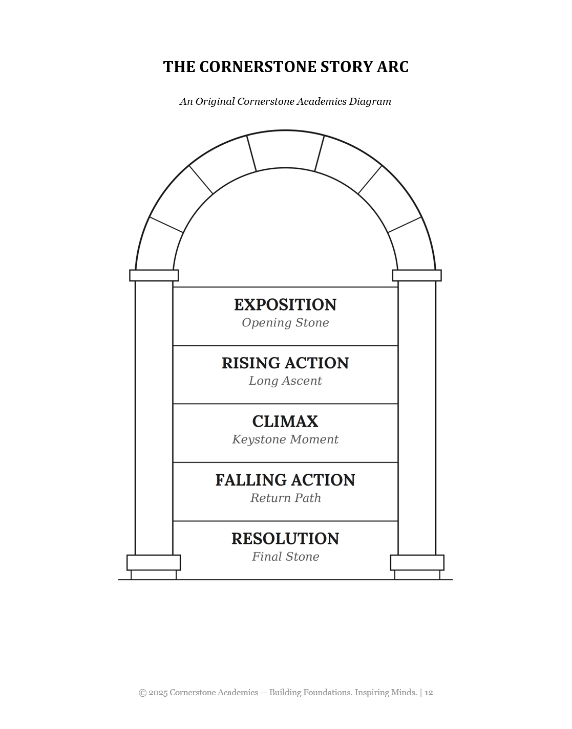 The Quarry | Grade 9 Classical Literature Packet | Cornerstone Academics