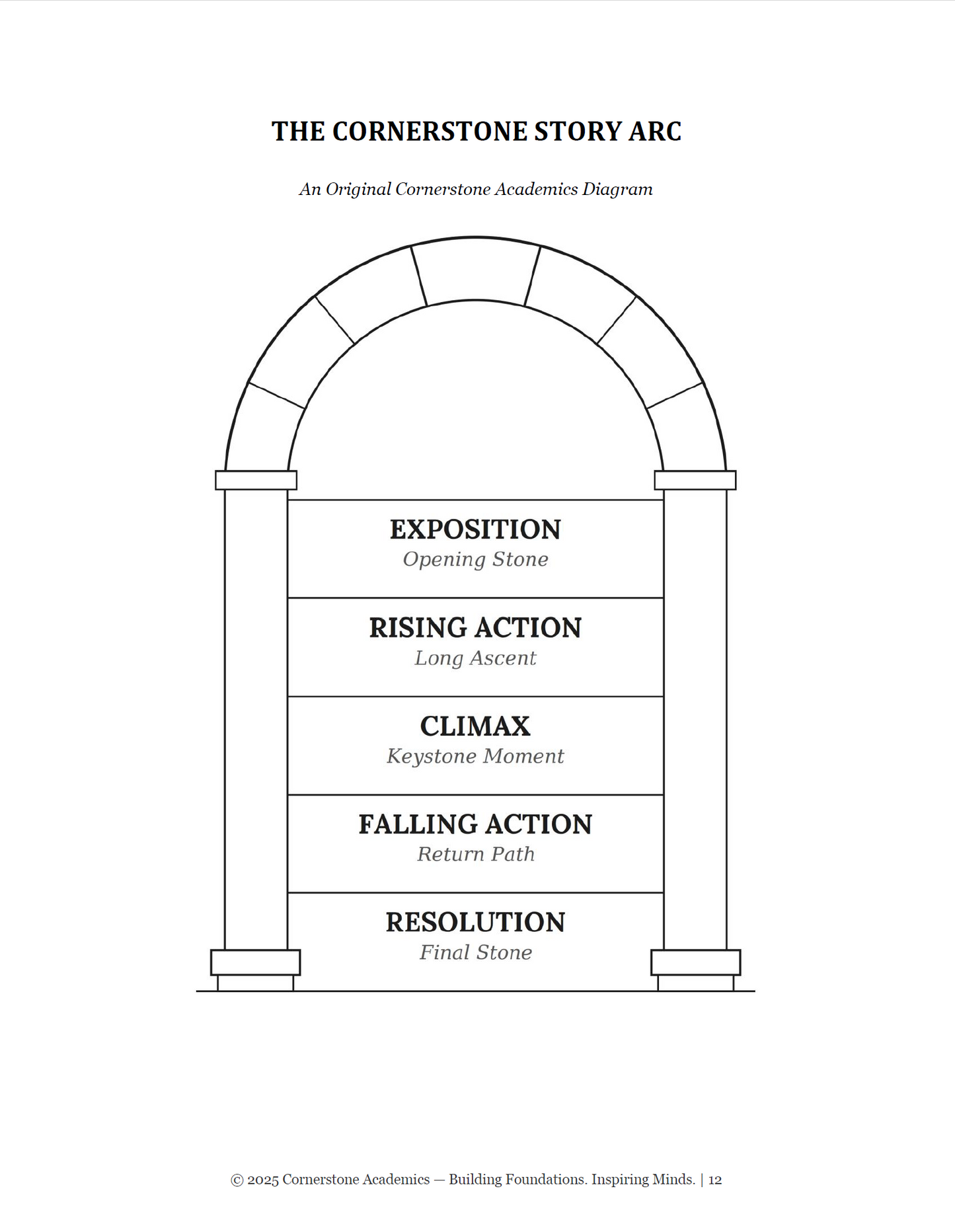 Sample page 7 from Grade 9 Literature Student Workbook Set, Grade 9 homeschool curriculum